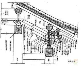 工程建设的内容介绍